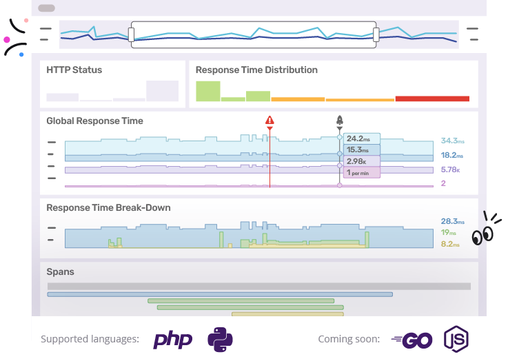 Supported languages: php, python, go. Coming soon: Ruby, NodeJS.