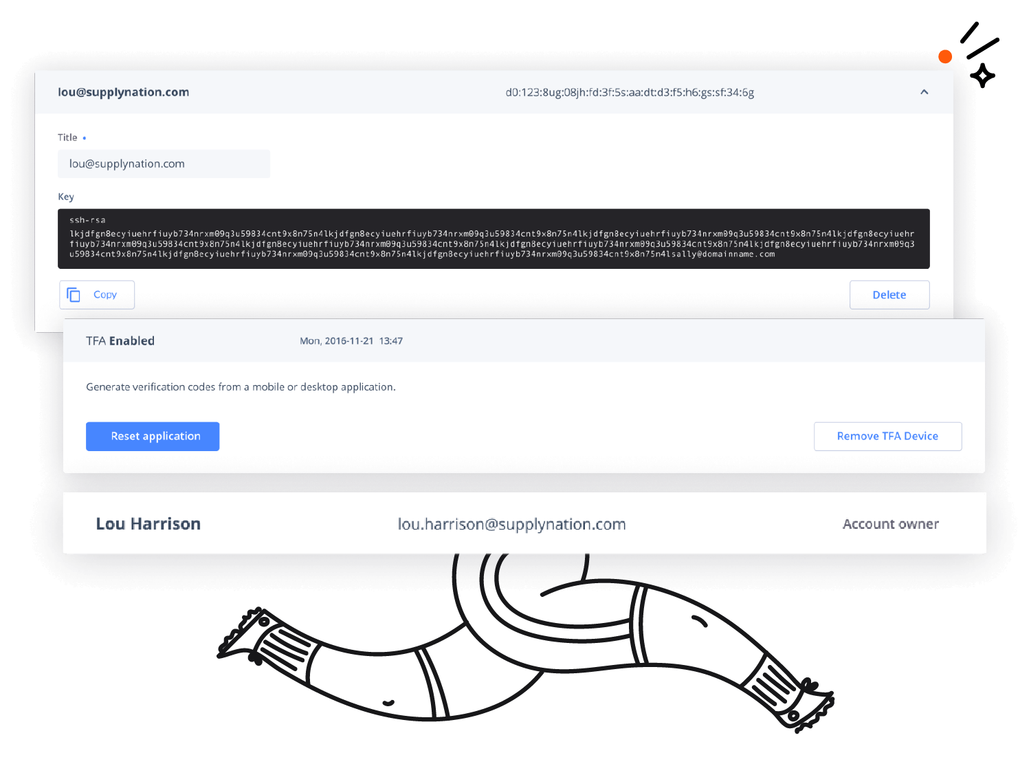 Permissions and access management